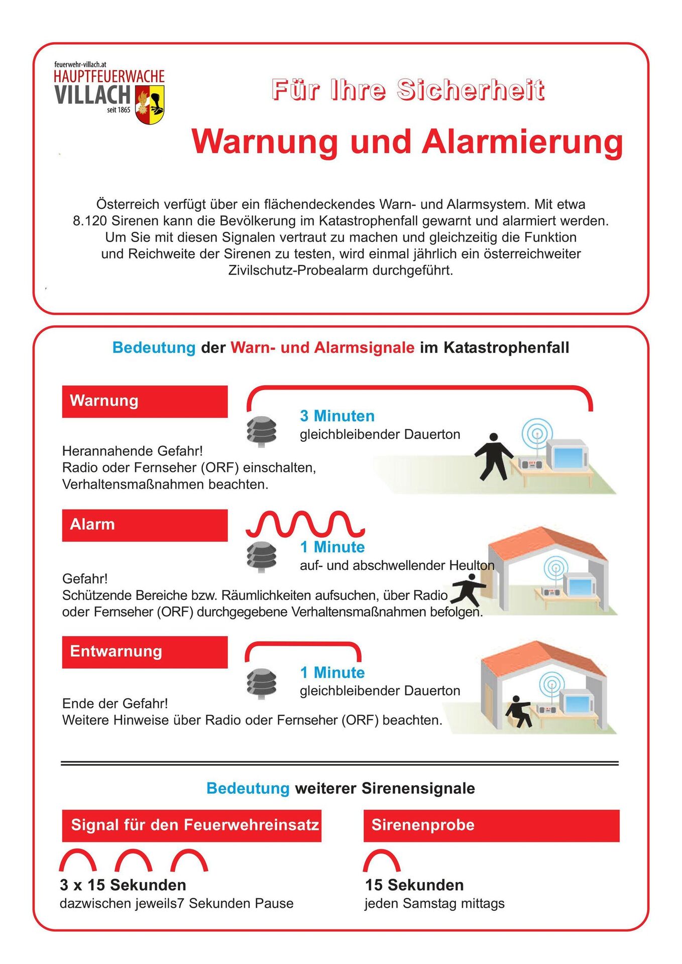 Informationstafel der Hauptfeuerwache Villach: Warnung drei Minuten Dauerton, Alarm eine Minute auf- und abschwellender Heulton, Entwarnung eine Minute Dauerton, Signal für den Feuerwehreinsatz dreimal fünfzehn Sekunden, Sirenenprobe fünfzehn Sekunden jeden Samstag mittags